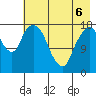 Nikiski tide chart for Friday, May 6, 2022