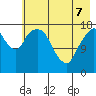 Nikiski tide chart for Saturday, May 7, 2022