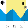Nikiski tide chart for Sunday, May 8, 2022
