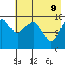 Nikiski tide chart for Monday, May 9, 2022