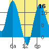 Nikiski tide chart for Thursday, June 16, 2022