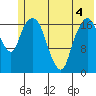 Nikiski tide chart for Saturday, June 4, 2022
