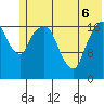 Nikiski tide chart for Monday, June 6, 2022