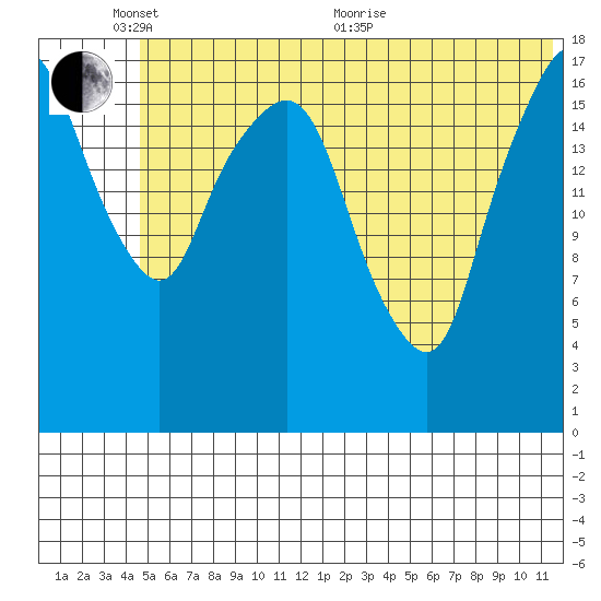 Nikiski tide chart for Tuesday, June 7, 2022