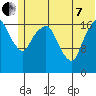 Nikiski tide chart for Tuesday, June 7, 2022