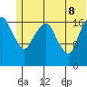 Nikiski tide chart for Wednesday, June 8, 2022