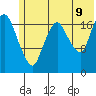 Nikiski tide chart for Saturday, July 9, 2022