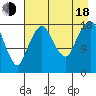 Nikiski tide chart for Thursday, August 18, 2022