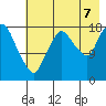 Nikiski tide chart for Sunday, August 7, 2022