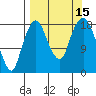 Nikiski tide chart for Thursday, September 15, 2022
