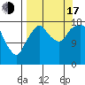 Nikiski tide chart for Saturday, September 17, 2022