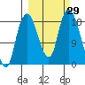 Nikiski tide chart for Thursday, September 29, 2022