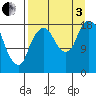 Nikiski tide chart for Saturday, September 3, 2022