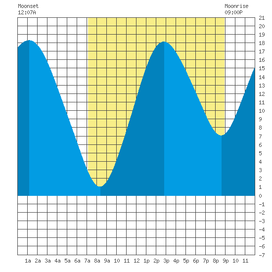 Nikiski tide chart for Tuesday, September 6, 2022