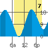 Nikiski tide chart for Wednesday, September 7, 2022