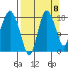 Nikiski tide chart for Thursday, September 8, 2022