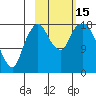 Nikiski tide chart for Saturday, October 15, 2022