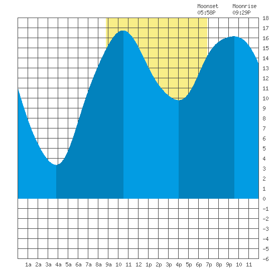 Nikiski tide chart for Sunday, October 16, 2022