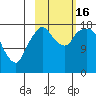 Nikiski tide chart for Sunday, October 16, 2022