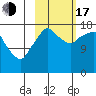 Nikiski tide chart for Monday, October 17, 2022