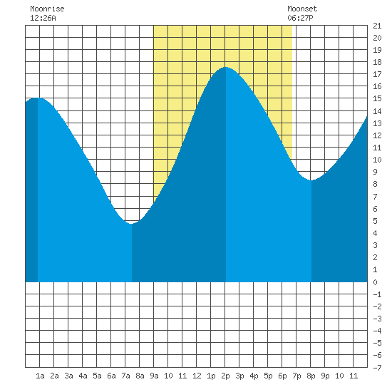 Nikiski tide chart for Wednesday, October 19, 2022