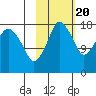 Nikiski tide chart for Thursday, October 20, 2022