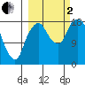 Nikiski tide chart for Sunday, October 2, 2022