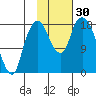 Nikiski tide chart for Sunday, October 30, 2022