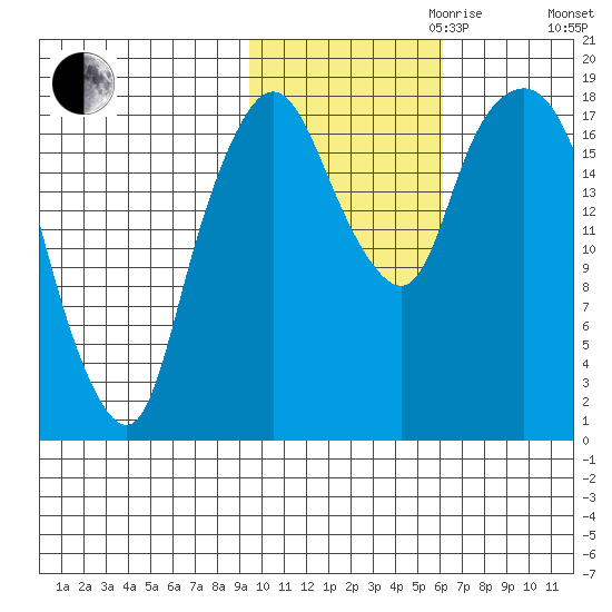 Nikiski tide chart for Monday, October 31, 2022