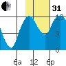 Nikiski tide chart for Monday, October 31, 2022