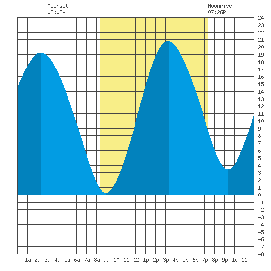 Nikiski tide chart for Thursday, October 6, 2022