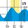 Nikiski tide chart for Tuesday, November 15, 2022