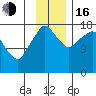 Nikiski tide chart for Wednesday, November 16, 2022