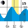 Nikiski tide chart for Thursday, December 15, 2022