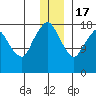 Nikiski tide chart for Saturday, December 17, 2022