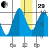 Nikiski tide chart for Thursday, December 29, 2022