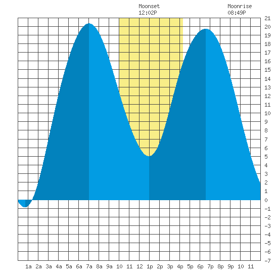 Nikiski tide chart for Tuesday, January 10, 2023