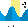Nikiski tide chart for Sunday, January 15, 2023