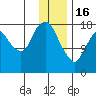 Nikiski tide chart for Monday, January 16, 2023