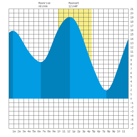 Nikiski tide chart for Tuesday, January 17, 2023