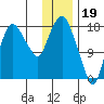 Nikiski tide chart for Thursday, January 19, 2023