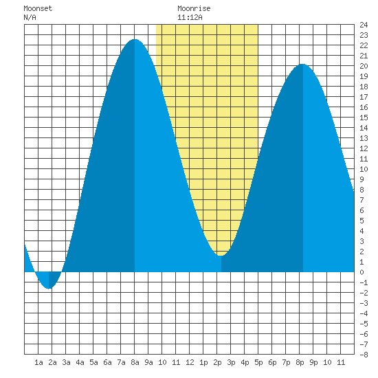 Nikiski tide chart for Thursday, January 26, 2023