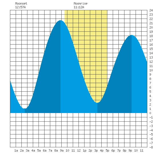 Nikiski tide chart for Friday, January 27, 2023