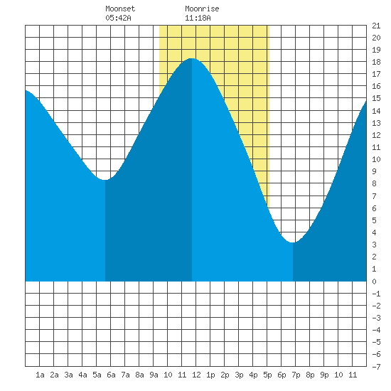 Nikiski tide chart for Monday, January 30, 2023