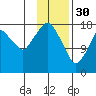 Nikiski tide chart for Monday, January 30, 2023