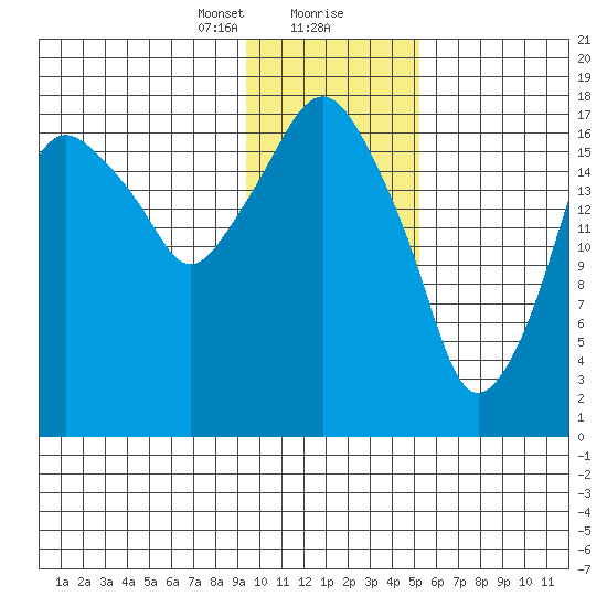 Nikiski tide chart for Tuesday, January 31, 2023