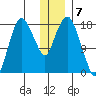 Nikiski tide chart for Saturday, January 7, 2023
