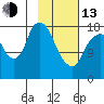 Nikiski tide chart for Monday, February 13, 2023