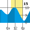 Nikiski tide chart for Wednesday, February 15, 2023
