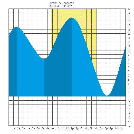 Nikiski tide chart for Thursday, February 16, 2023